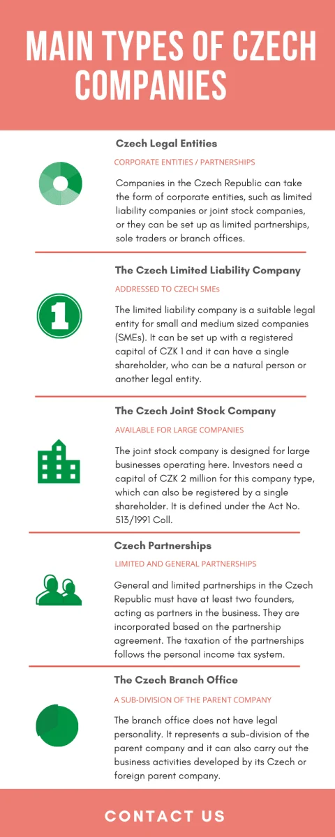 /main-types-of-czech-companies.png