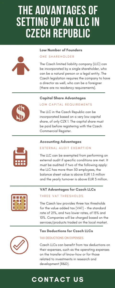 /the-advantages-of-setting-up-an-llc-in-czech-republic.png