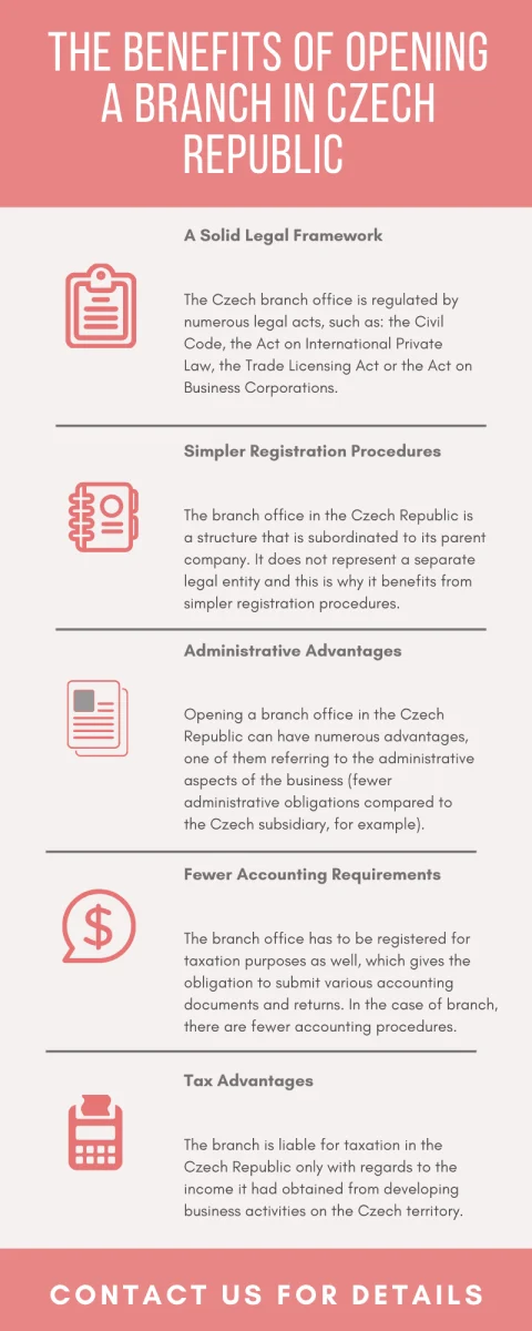the-benefits-of-opening-a-branch-in-czech-republic-infografic.png