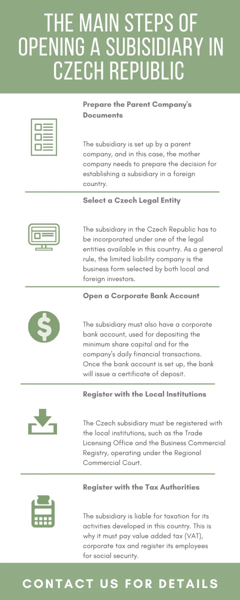 the-main-steps-of-opening-a-subisidiary-in-czech-republic.png