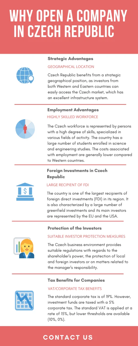 why-open-a-company-in-czech-republic.png